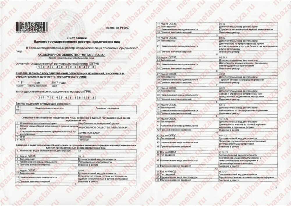 Оквэд изготовление поделок Оквэд изготовление поделок